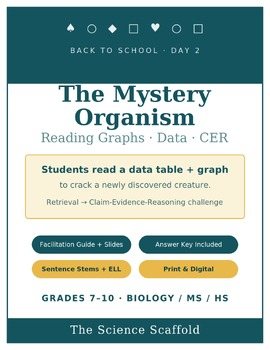 Reading Graphs & Data Analysis | Mystery Organism CER Activity | Science 2 MS/HS