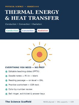 Thermal Energy & Heat Transfer Complete Lesson | Conduction Convection Radiation