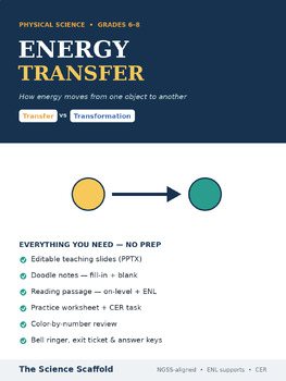 Energy Transfer Complete Lesson | Doodle Notes, Reading & Activities | 6-8