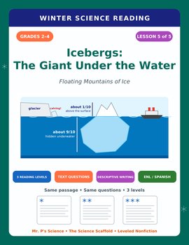 Icebergs & Glaciers Reading Comprehension Passages | Winter | 2nd 3rd 4th Grade